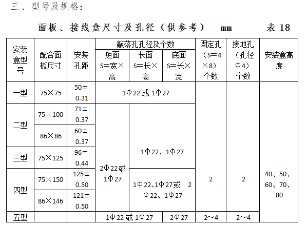 面板、接线盒尺寸及孔径.png