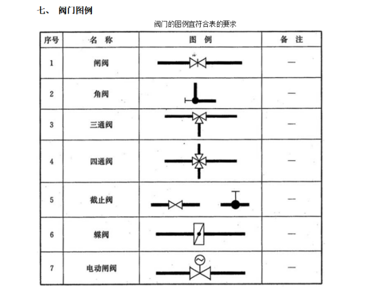 建筑给排水图例这么标注资料下载-建筑给水排水图例与符号Word