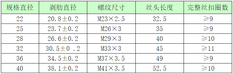 住宅小区工程项目资料下载-住宅小区项目工程钢筋工程施工方案