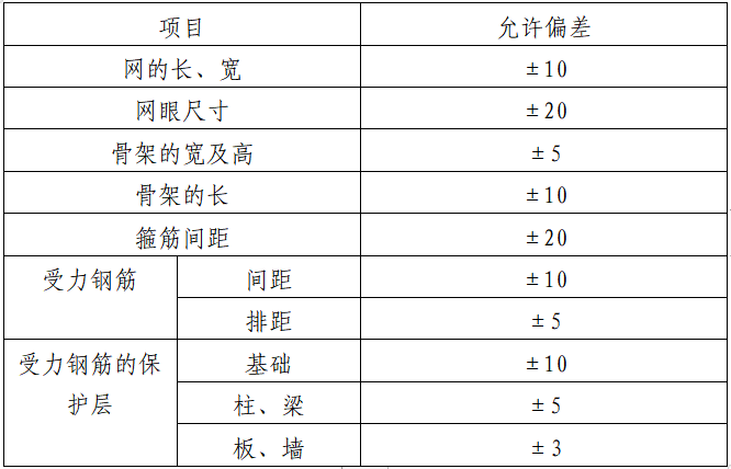 住宅工程钢筋方案资料下载-住宅及商业项目钢筋工程施工方案