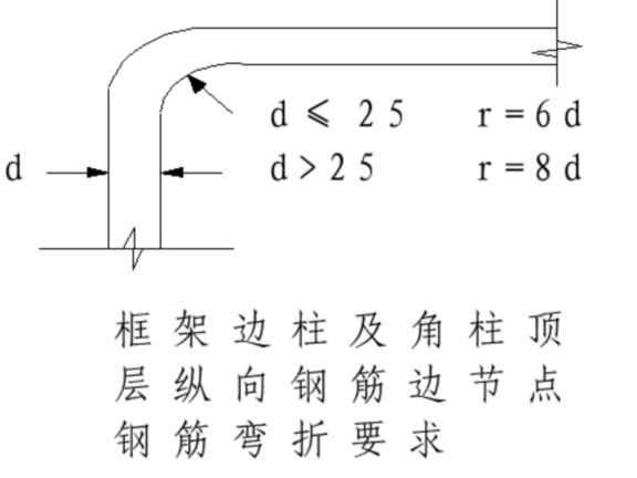 頂層抗震框架柱邊節點縱向鋼筋彎折要求.jpg