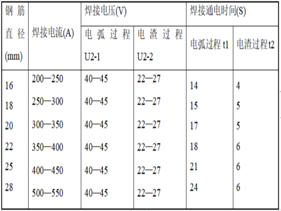 普通钢筋及预应力钢筋工程资料下载-住宅及地下室项目钢筋工程施工方案