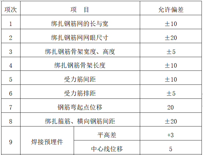 厂区燃气采暖工程施工方案资料下载-新厂区工程钢筋工程施工方案