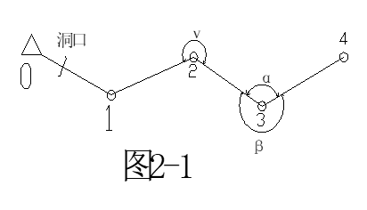 隧道洞内导线测量教程资料下载-隧道施工测量分步讲解（170页）