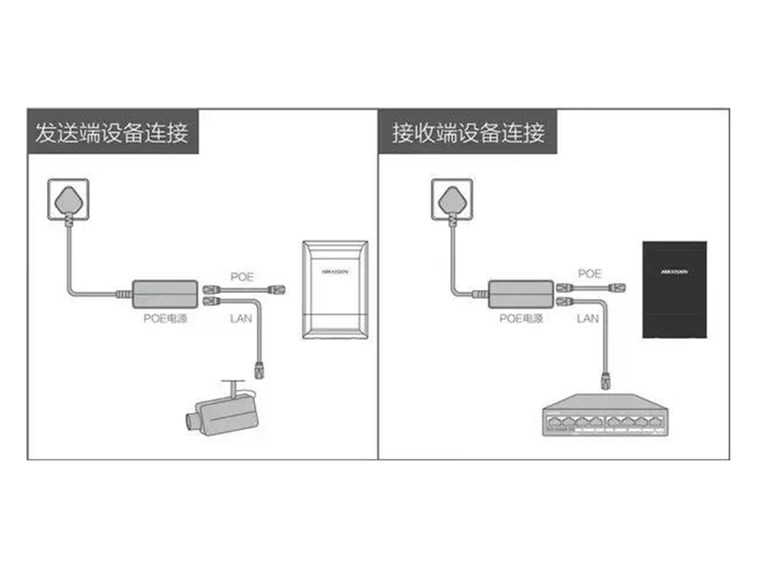 智能系统安装调试资料下载-海康威视电梯无线网桥安装调试过程及注意点