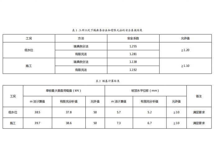 河道护岸挡墙监理资料下载-河道护岸型式比选及结构计算分析