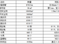 建筑落地式脚手架工程施工方案