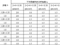 高层建筑工程脚手架施工工艺