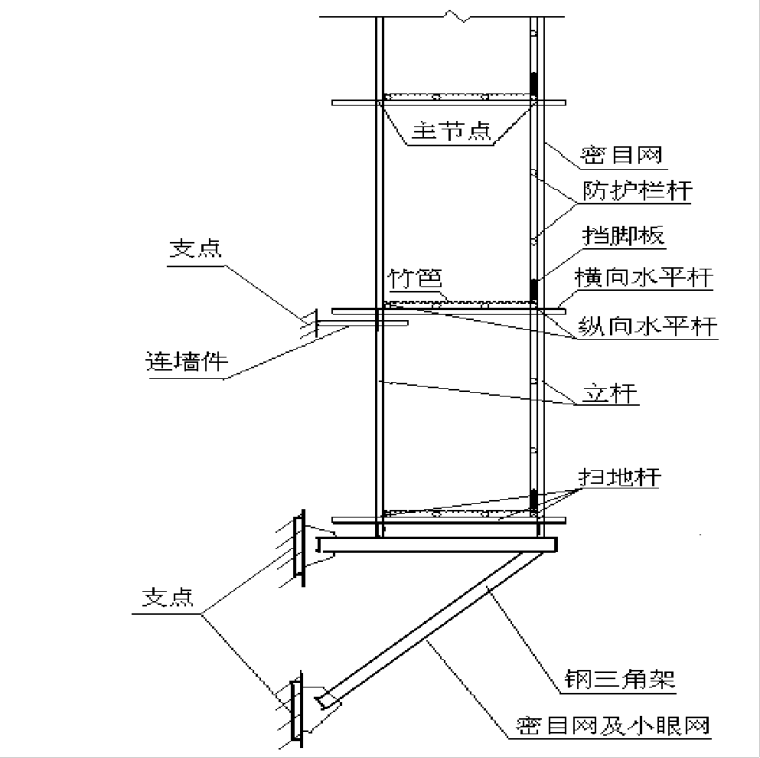 建筑工程基坑脚手架资料下载-建筑工程施工悬挑式脚手架