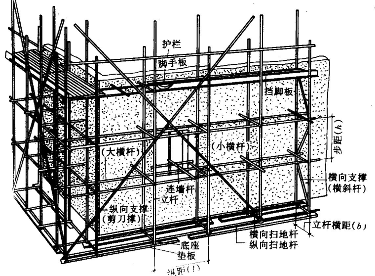 工程施工基础资料下载-建筑工程施工脚手架基础知识