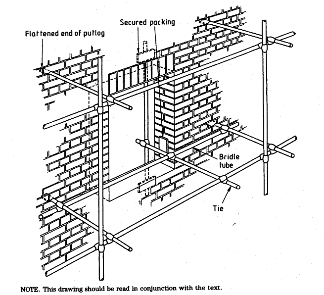 建筑工程基坑脚手架资料下载-建筑工程脚手架安全工作培训
