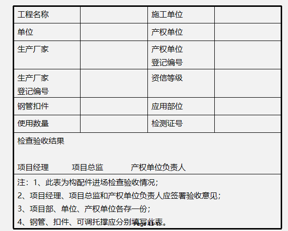 脚手检查表资料下载-房建工程高大模板及脚手架施工质量汇报