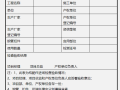 房建工程高大模板及脚手架施工质量汇报