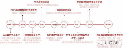 甲方机电工程管理高端资料下载-新基建、BIM与机电工程