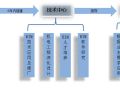 中建工程局BIM机电应用介绍！