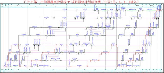 [分享]epc項目如何精準做到網絡計劃管理?