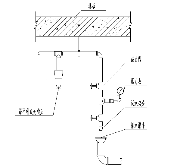 江苏商业住宅项目给排水施工图-末端试水装置示意图