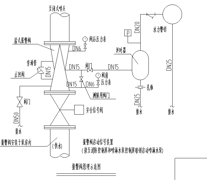 江苏商业住宅项目给排水施工图-报警阀原理图