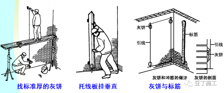 的上角各做一个标准灰饼(直径约5cm),然后用托线板吊线做墙下角的灰饼