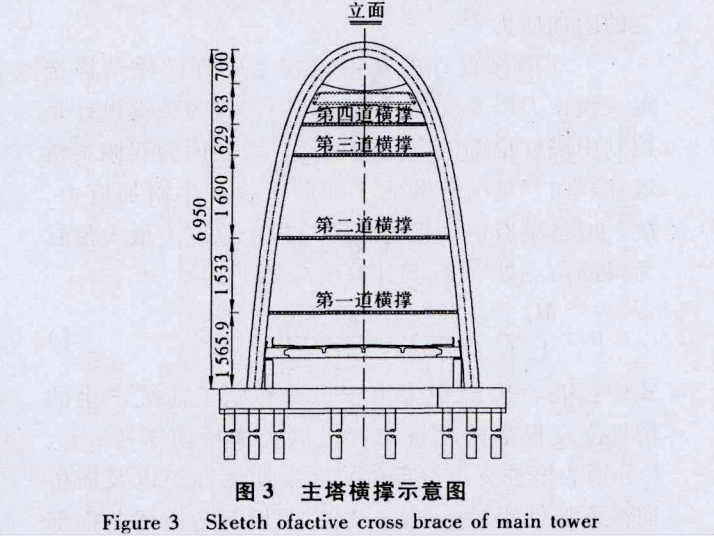 斜拉桥平面分析资料下载-独塔斜拉桥主塔主动横撑结构计算