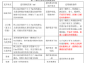 各类基坑支护类型简介