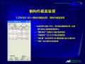 midas钢结构分析及优化设计PPT（20页）