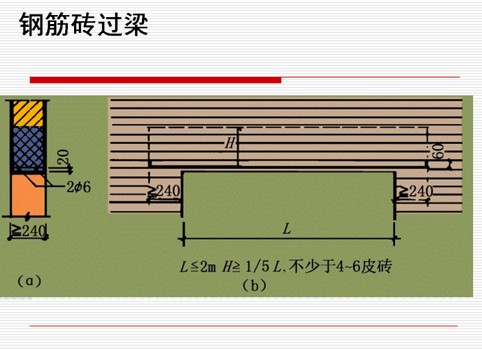 鋼筋磚過樑