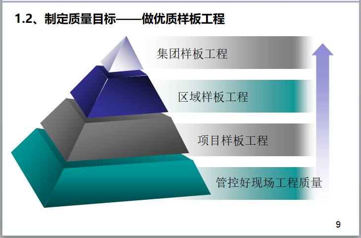 制定質量目標——做優質樣板工程.png