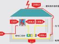 [详细] 弱电工程防雷知识