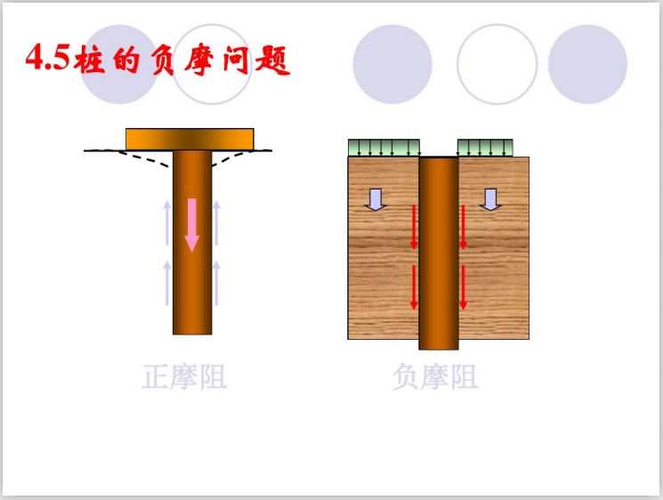 沉降变形处理资料下载-地基处理桩基沉降负摩阻力承载力解析(45页)