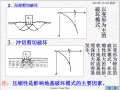 土的抗剪强度及相关工程问题讲义课件(39页)