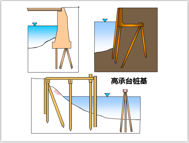 扩桩基础设计资料下载-桩基础功能类型机理及承载力设计讲义(253P)