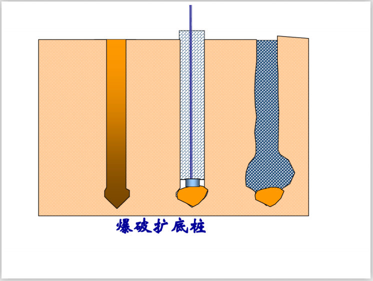 爆破根底图片