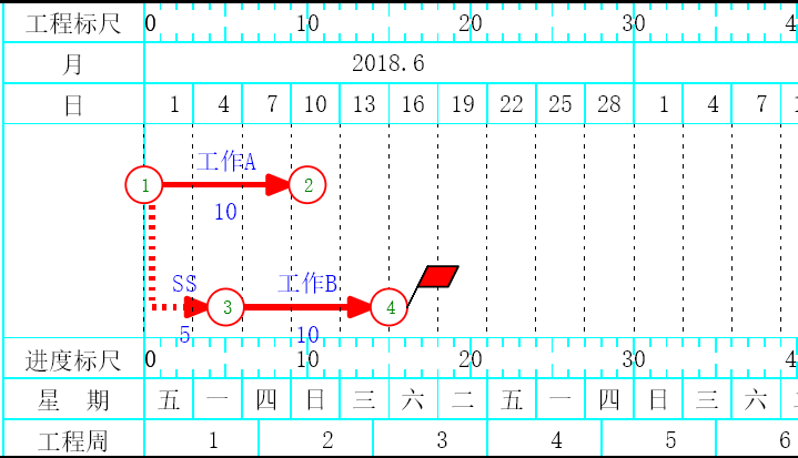 橫道圖表現形式