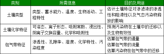 管线风险评估资料下载-污染场地与风险评估调查内容与工作程序！