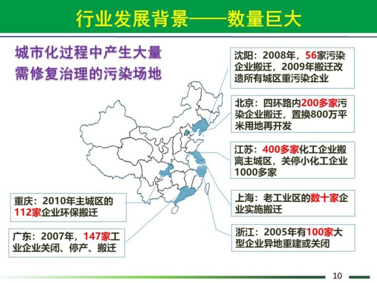 修复设计图资料下载-我国污染场地概况与调查评估及修复技术