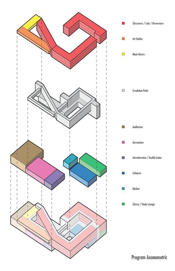 建筑分析图到底要画什么?具体表达方式?-建筑方案-筑龙建筑设计论坛