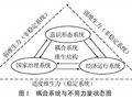 社会稳定风险事件的系统演化视角分析