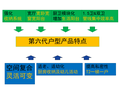 武汉某利高层住宅标准化产品线设计汇报文本