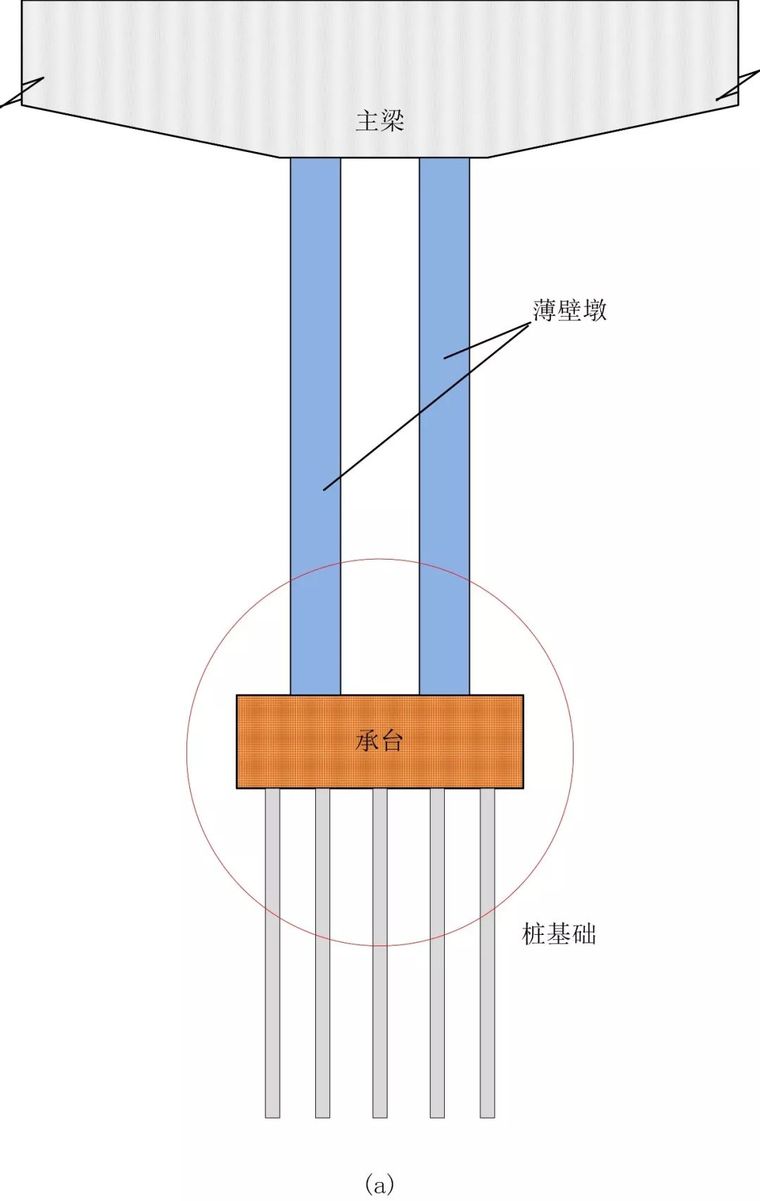 [分享]双薄壁墩图资料下载