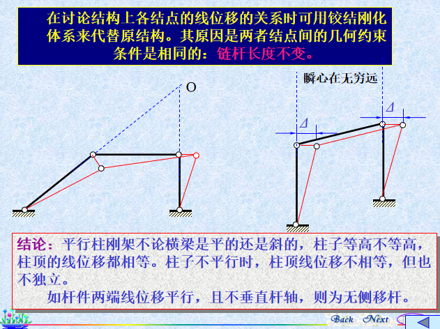 铰结刚化体系.png