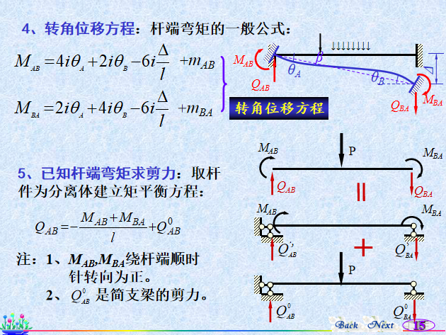 位移法知识讲解ppt(127页)