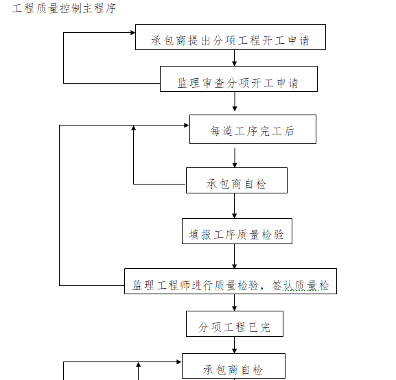 工程质量控制主程序.png