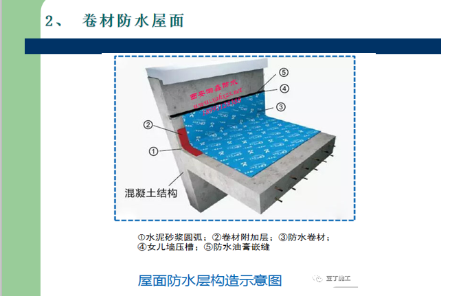 卷材屋面防水层构造示意图.png