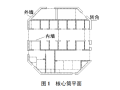 液压爬模布料机一体化施工技术论文（2020）