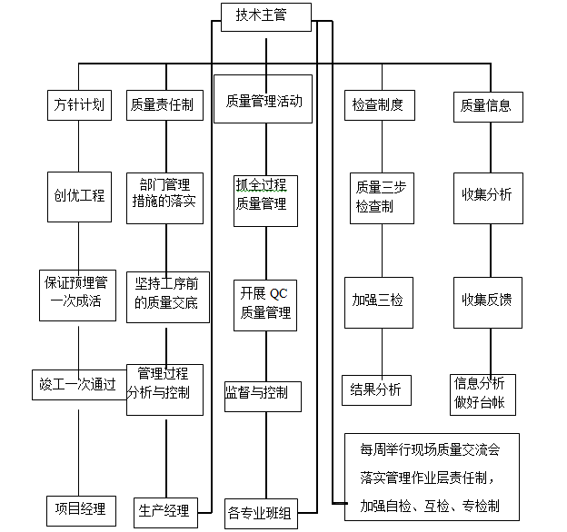 [河北]塔基及机房施工技术方案（170页）-基站铁塔塔基及机房施工技术方案（173页）_6