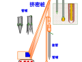 砂石桩挤密桩地基处理讲义课件(58页)