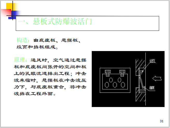 悬板式防爆波活门.png