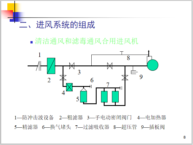 清洁通风和滤毒通风合用进风机.png