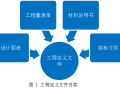 15个详细的全过程工程咨询案例合集